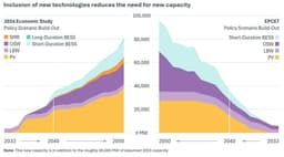 Is New England Ready for New Nuclear? - RTO Insider