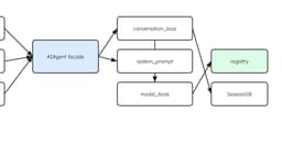 Designing Hermes Agent from Scratch: A Systems Deep Dive