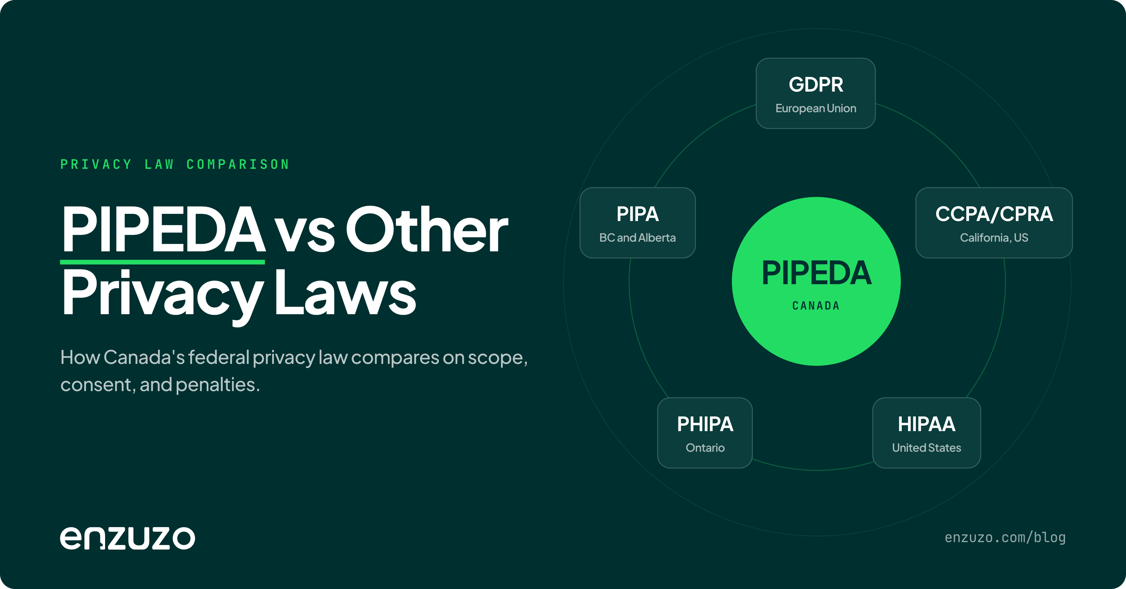 PIPEDA vs GDPR, CCPA, HIPAA, and Other Privacy Laws