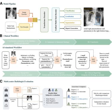 A unified multi-task framework enables interpretable chest ...