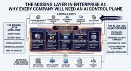 The Missing Layer in Enterprise AI: Why Every Company Will Need ...