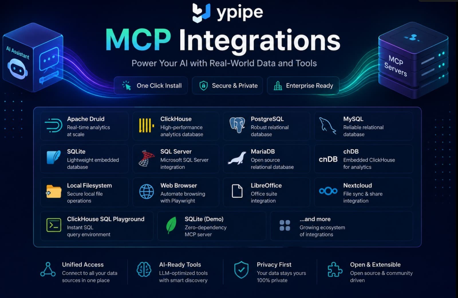 Apache Druid MCP Server in Ypipe: Engineering Real ...