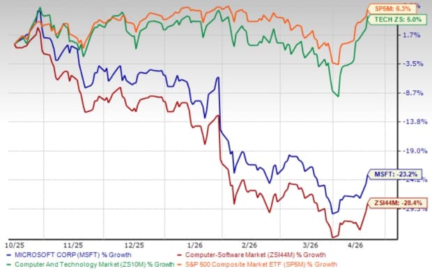 Microsoft's AI Data Center Push: Growth Engine or Capex Trap? - The Globe and Mail