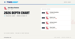 Ole Miss Rebels Depth Chart 2026 · TWO·DEEP - TheTwoDeep