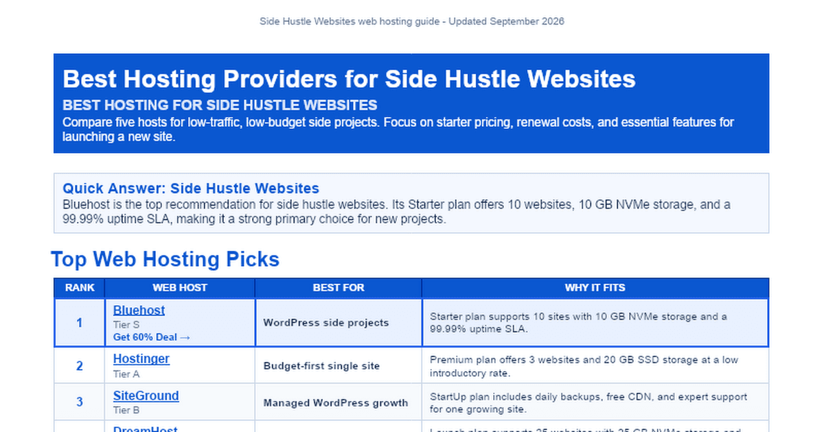 Best Hosting Providers for Side Hustle Websites - Google Docs