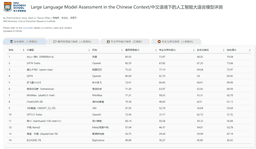 港大指人工智能大語言模型文心一言4中文表現最佳 | 社會|香港特别行政区|语言模型|大模型|GP|香港_新浪新闻