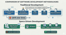 Specs-Driven Agentic Development — Building Data Product with AI ...