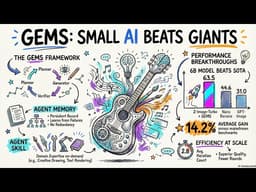 GEMS: Agent-Native Multimodal Generation with Memory and Skills