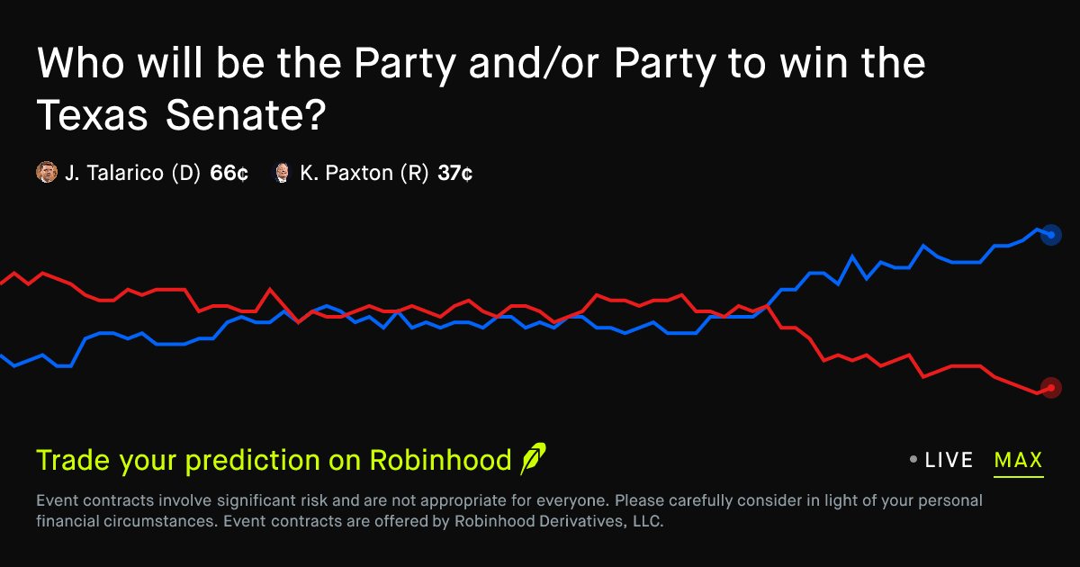 November 3, 2026: Texas Senate winner Prediction Market