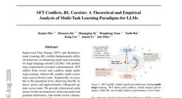 SFT Conflicts, RL Coexists: A Theoretical and Empirical Analysis of Multi-Task Learning for LLMs