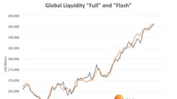 Global Liquidity Watch: Weekly Update