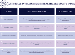 A conceptual framework for measuring AI health equity