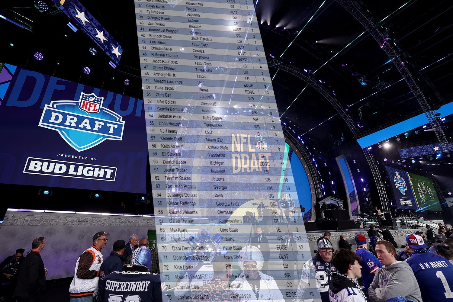 2026 NFL Draft Consensus Big Board: The Top 300 Players in the 2026 NFL Draft, According to 103 Analysts