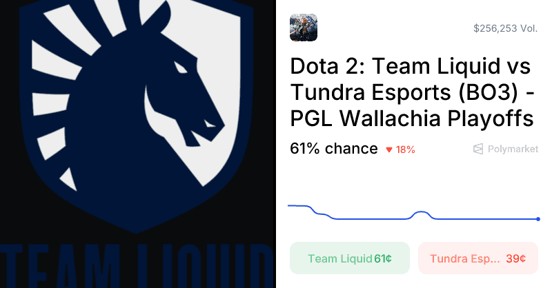 Esports vs. Liquid Odds & Predictions (Mar. 12, 2026) | Polymarket