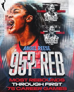 @WNBA: A beast on the boards 💪

Angel Reese of the @AtlantaDream set a new WNBA record tonight, becoming th...