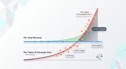 @tunguz: Try to build as much code as possible over the next few months. The prices you are seeing now for AI...