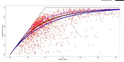 Laws of water part 2 : bridging hydrology, climate, and ecorestoration with the Budkyo curve