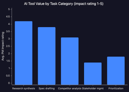 AI in the Product Development Workflow: What's Actually ...