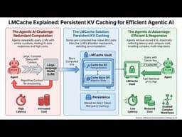 LMCache Explained: Persistent KV Caching for Efficient Agentic AI