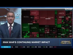 Stocks Turn "Defensive" as U.S.-Iran Headlines Retake Market Focus