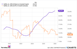 How Netflix Is Playing the Sporting Rights Game to Win, by Playing It Differently - The Globe and Mail
