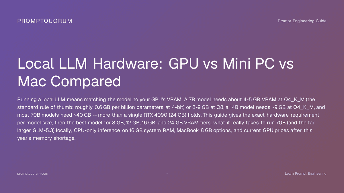Local LLM Hardware Requirements: 8GB to 70B by VRAM