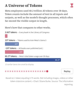 @AdiPolak: meta seems to be anthropic largest contract. perhaps the largest contract in the history of software...