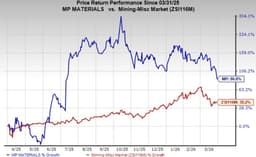 MP's loss streak continued in 2025: Can it stage a comeback this year?