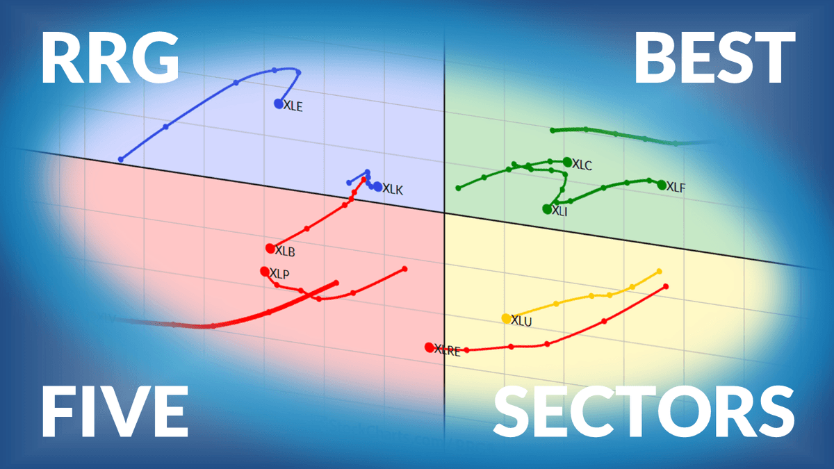 The Best Five Sectors This Week #81 - StockCharts