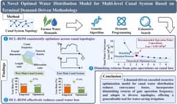 A novel optimal water distribution model for multi-level ...