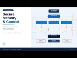 Secure Memory & Context Systems for AI Agents