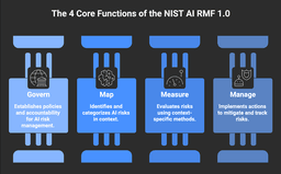 The Essential Guide to the NIST AI Risk Management Framework 1.0