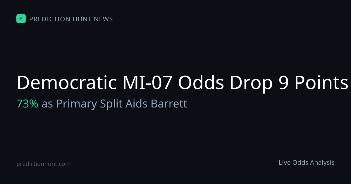 Democratic MI-07 Odds Drop 9 Points to 73% as Primary ...