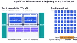 Google Is Building a New AI Chip