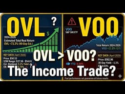 $OVL The BEST Growth First Income Second ETF?!?!?!
