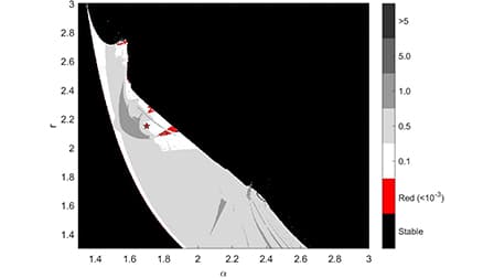 Bifurcations and chaotic analysis in a discrete predator–prey ...