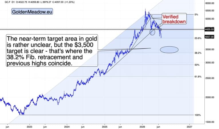 Gold’s Outlook: Sticky Inflation, Firm Growth, No Dovish Out