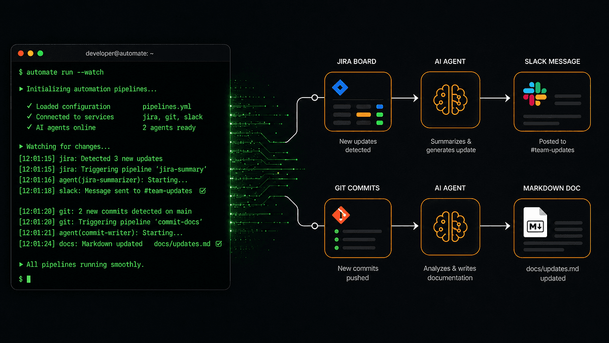 I Set Up Hermes Agent on a £4 VPS for PM Workflows — Full Walkthrough