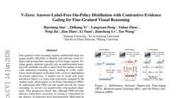 V-Zero: Answer-Label-Free On-Policy Distillation with Contrastive Evidence Gating for Fine-Grained Visual Reasoning
