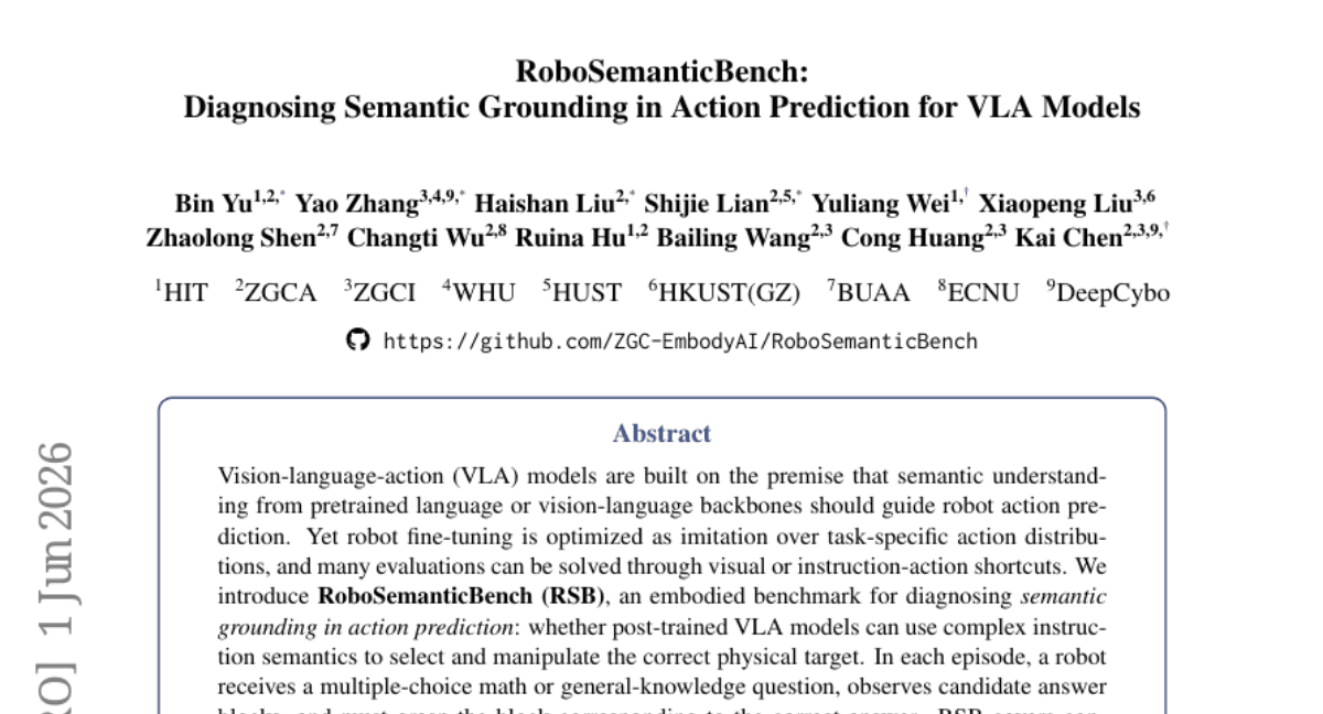 RoboSemanticBench: Diagnosing Semantic Grounding in Action Prediction for VLA Models
