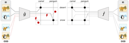 @tkipf: If you’re at ICML, make sure to check our poster on “Generation is Required for Data-Efficient Perce...