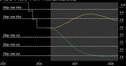 Federal Reserve's Waller shifts rate bias as inflation data complicates the ...