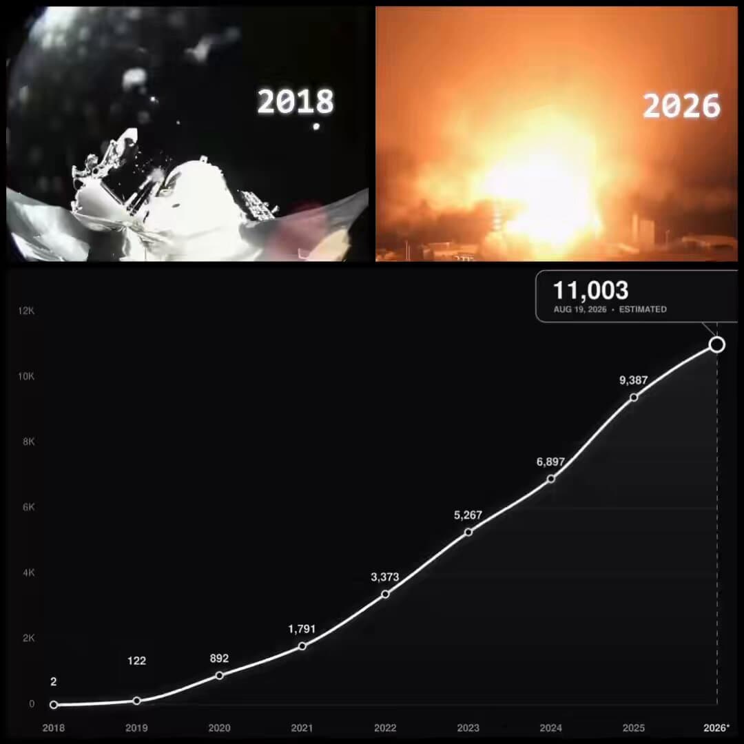Starlink Passes 11000 Satellites as SpaceX Eyes 100000- ...