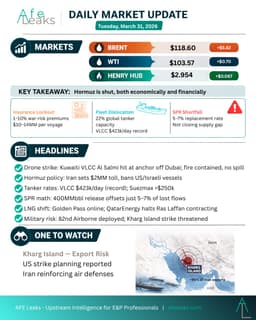 How the Insurance Market Closed Hormuz