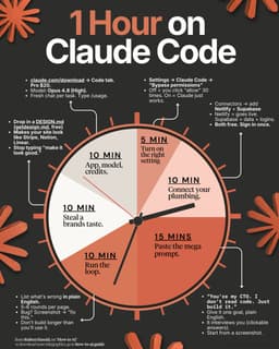 @rubenhassid: How to set up Claude Code completely in 1 hour:

(copy my exact settings, prompt & design files)

1....