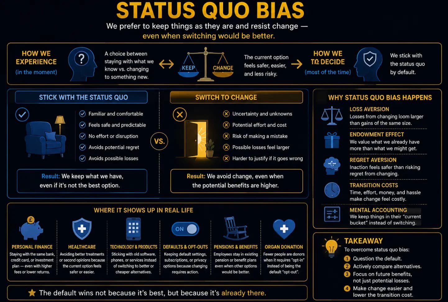 Status Quo Bias — Meaning, Examples & How to Overcome It