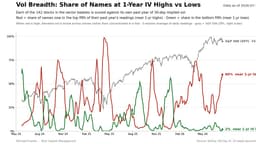Semiconductor Weakness May Test the Market Rally This Week
