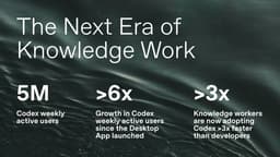 @gdb: codex for computer work is growing very fast