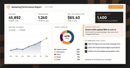 How AI Marketing Analytics Is Changing Measurement