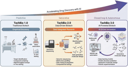 TechBio 3.0 closes the drug discovery loop with multimodal ...